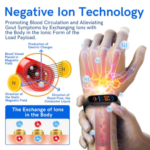 GFOUK™ IONFIR Gout Relief Wristband - Image 2